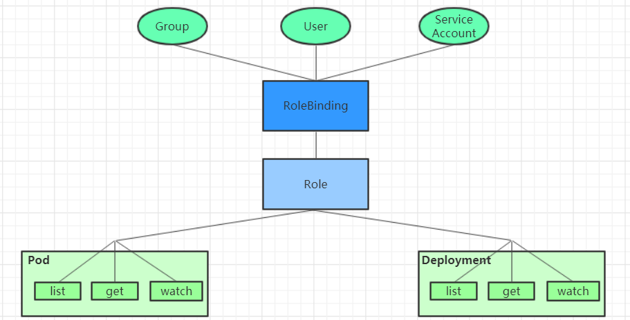 在这里插入图片描述 在这里插入图片描述