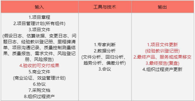 项目管理十大知识领域之项目整合管理