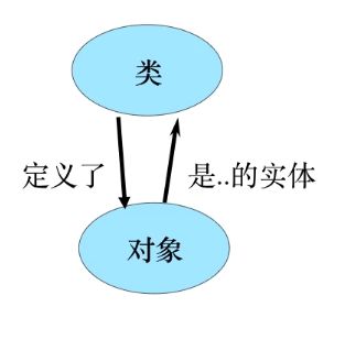 java类权限修饰符_java的native修饰什么_java类修饰