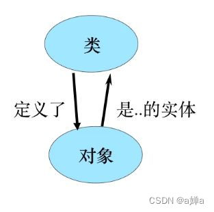 java类权限修饰符_java的native修饰什么_java类修饰