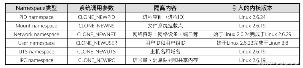 [外链图片转存失败,源站可能有防盗链机制,建议将图片保存下来直接上传(img-TnbzedEn-1658812101048)(华为云原生入门级认证.assets/image-20220725141630994.png)]