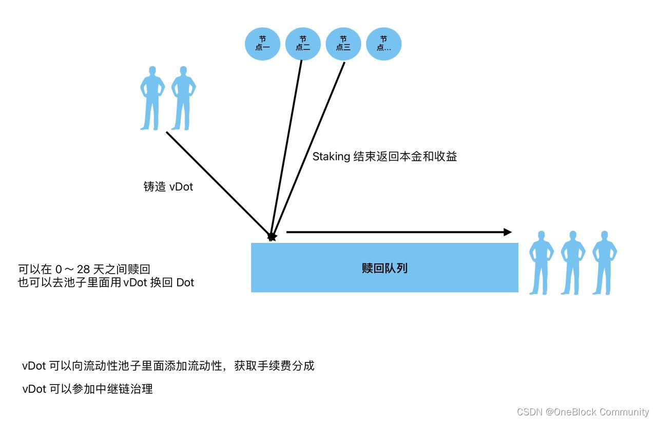 从 Java 到 Rust，Substrate 优秀学员亲述 Web3 入门之路