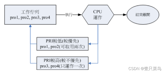 【BASH】回顾与知识点梳理（三十一）