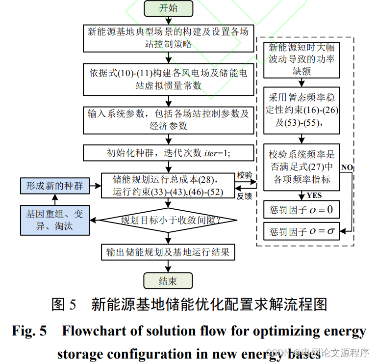 文章解读与仿真程序复现思路——中国电机工程学报EI\CSCD\北大核心《就地无常规电源支撑下考虑新能源基地频率稳定的储能优化配置方法》