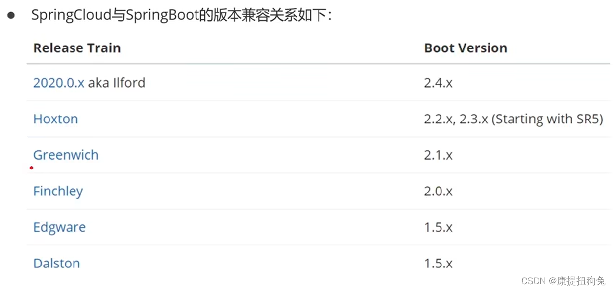 微服务技术导学