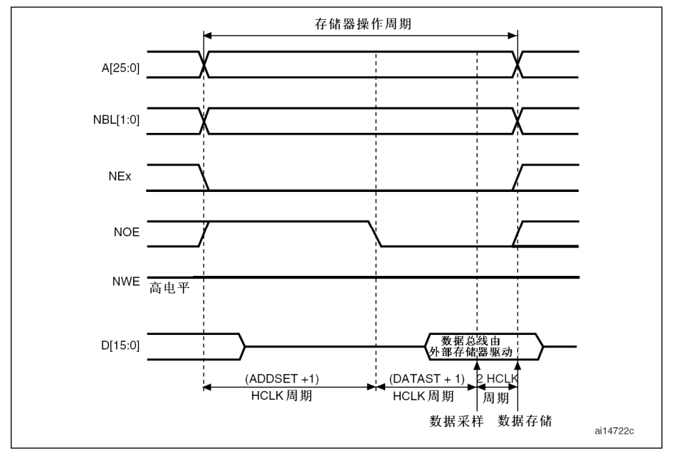 STM32 FSMC/FMC原理保姆级讲解(一)-CSDN博客