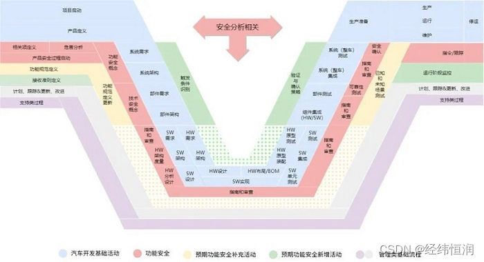 经纬恒润预期功能安全（SOTIF）解决方案为自动驾驶安全保驾护航