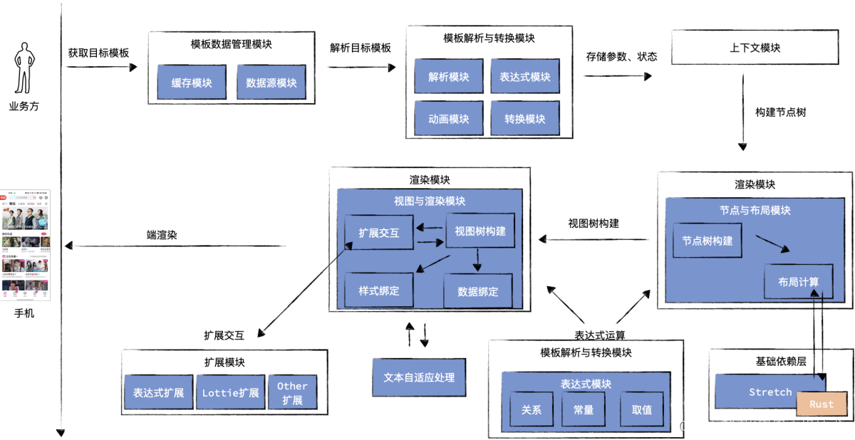 [外链图片转存失败,源站可能有防盗链机制,建议将图片保存下来直接上传(img-vZwRQ7gE-1676431808555)(/img/bVc6nzq)]