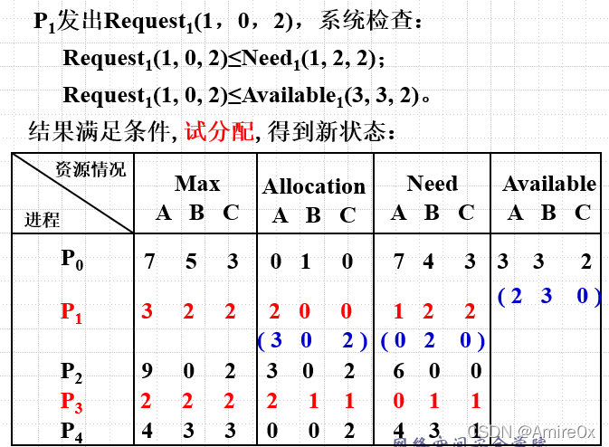 [外链图片转存失败,源站可能有防盗链机制,建议将图片保存下来直接上传(img-hvp94vtW-1646814337089)(操作系统.assets/image-20201222114430343.png)]