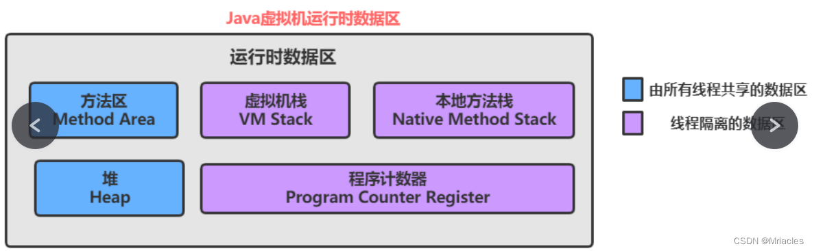 Java数组的定义与使用