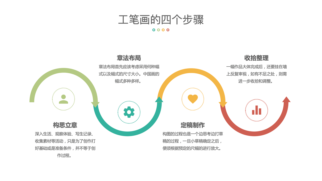 不用任何插件及辅助工具在PPT中绘制弯曲箭头_ppt曲线箭头-CSDN博客