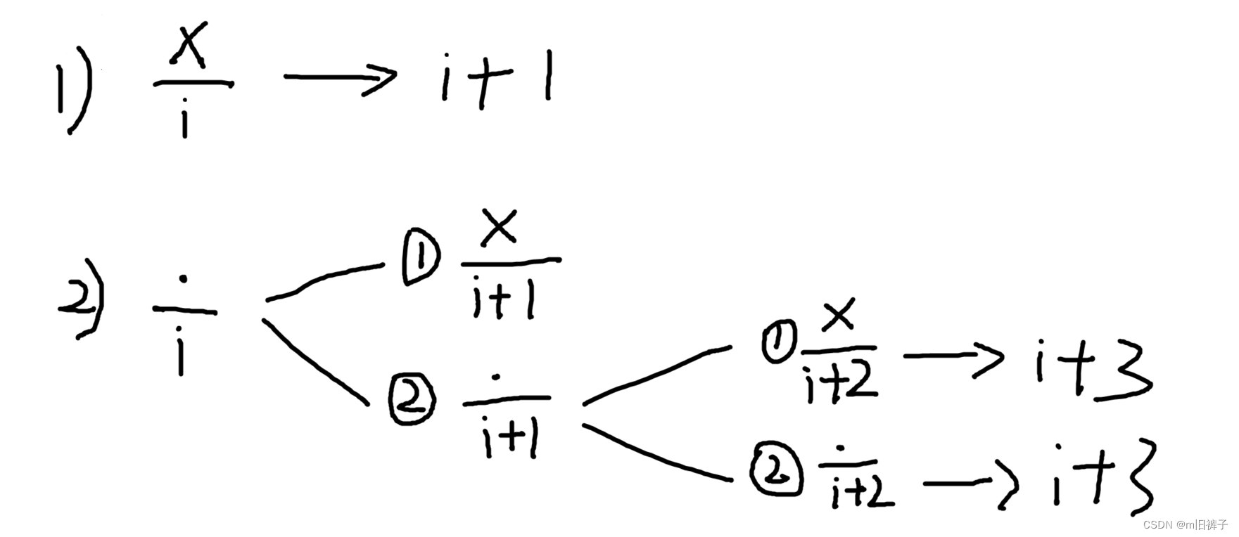 请添加图片描述