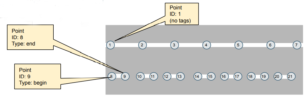 Lanelet2高精地图2——Point（点）介绍