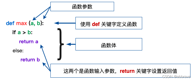 函数定义