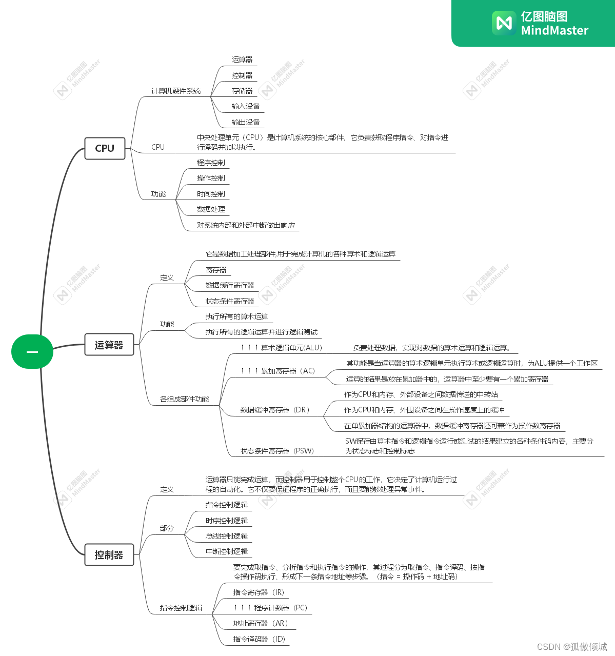 （二）【软件设计师】计算机系统—CPU运算器控制器