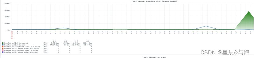 centos7安装zabbix5.0