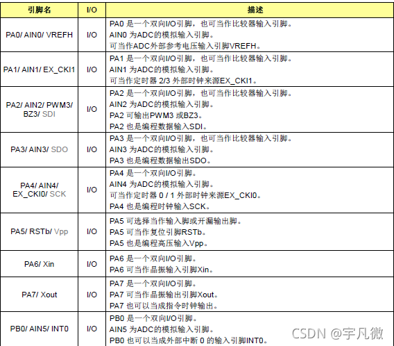 九齐NY8A062D单片机引脚说明