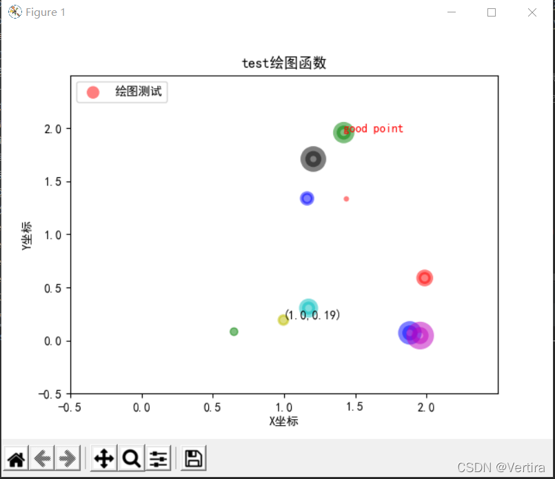 python绘制散点图,非常全,非常详细(已验证)