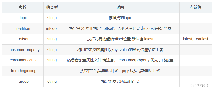 kafka集群环境部署