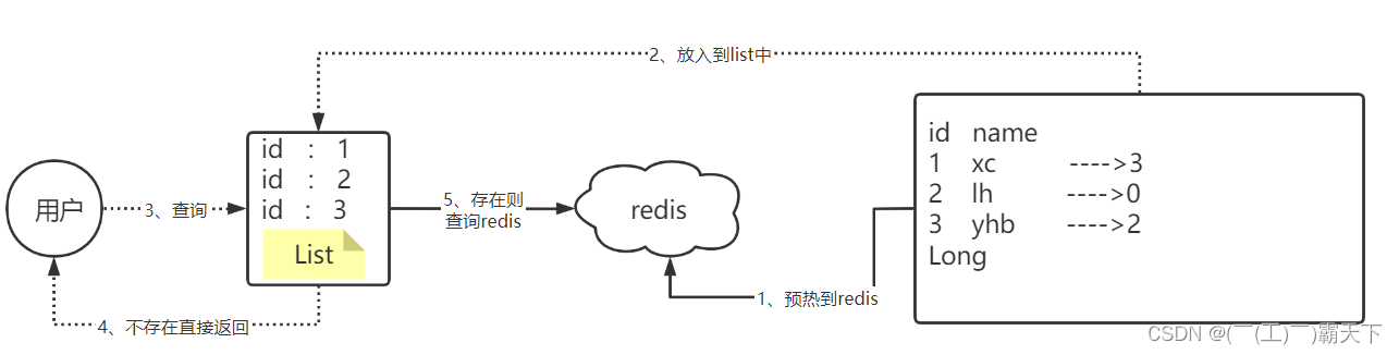 外链图片转存失败,源站可能有防盗链机制,建议将图片保存下来直接上传