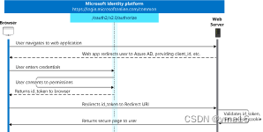 web-auth