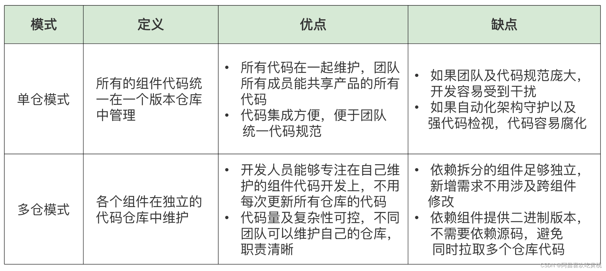 Day941.仓库版本管理 -系统重构实战