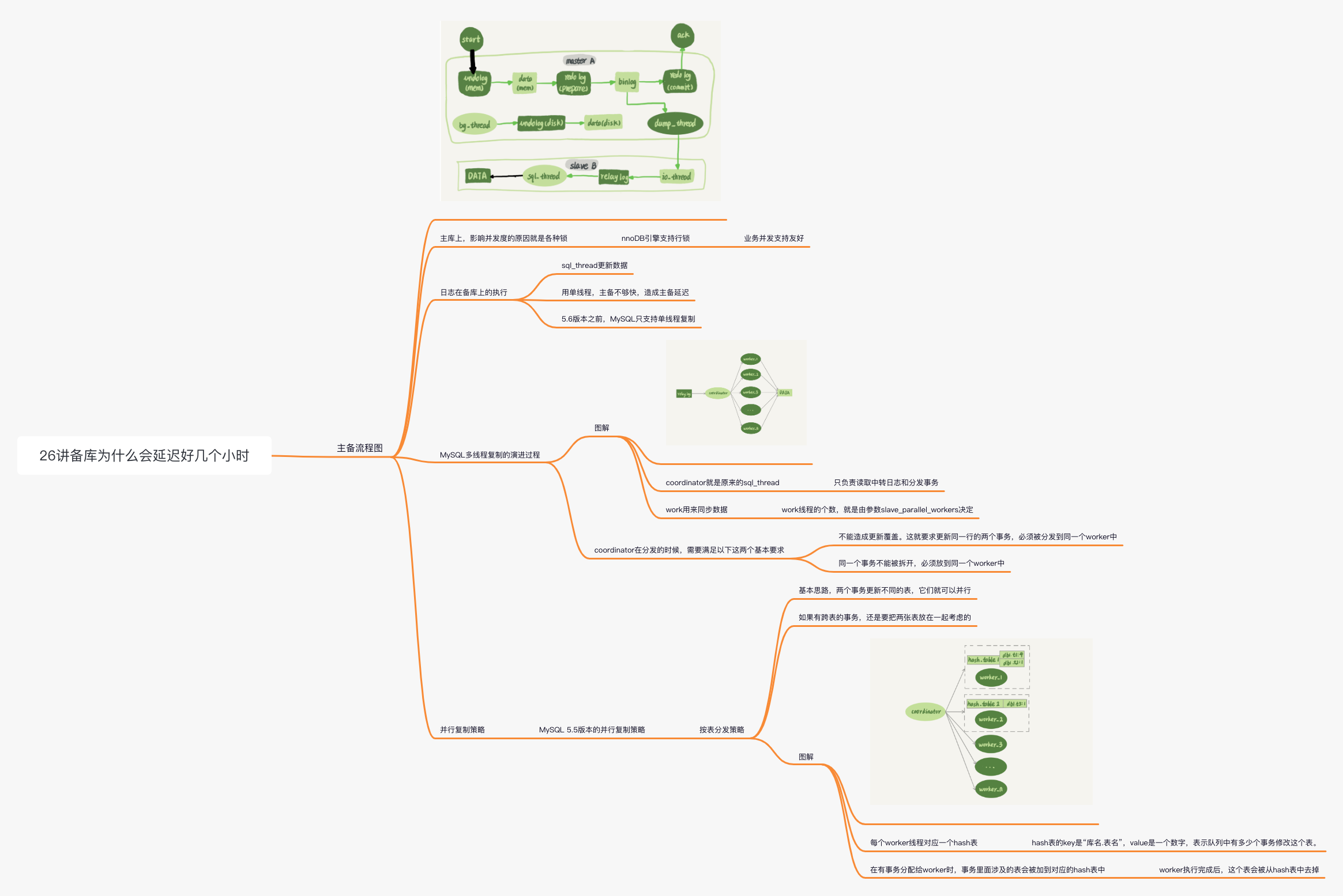 mysql-26讲备库为什么会延迟好几个小时