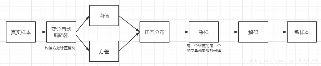 好像还是很难懂，简单画一个图吧：