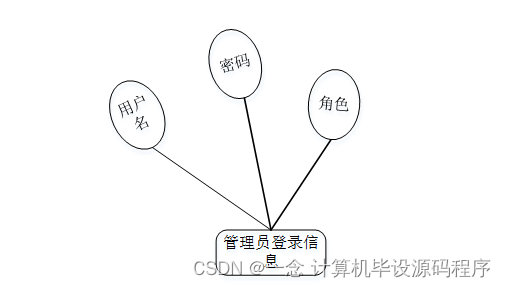 21722674a6444cbb90b6da06a3eb85c9.png
