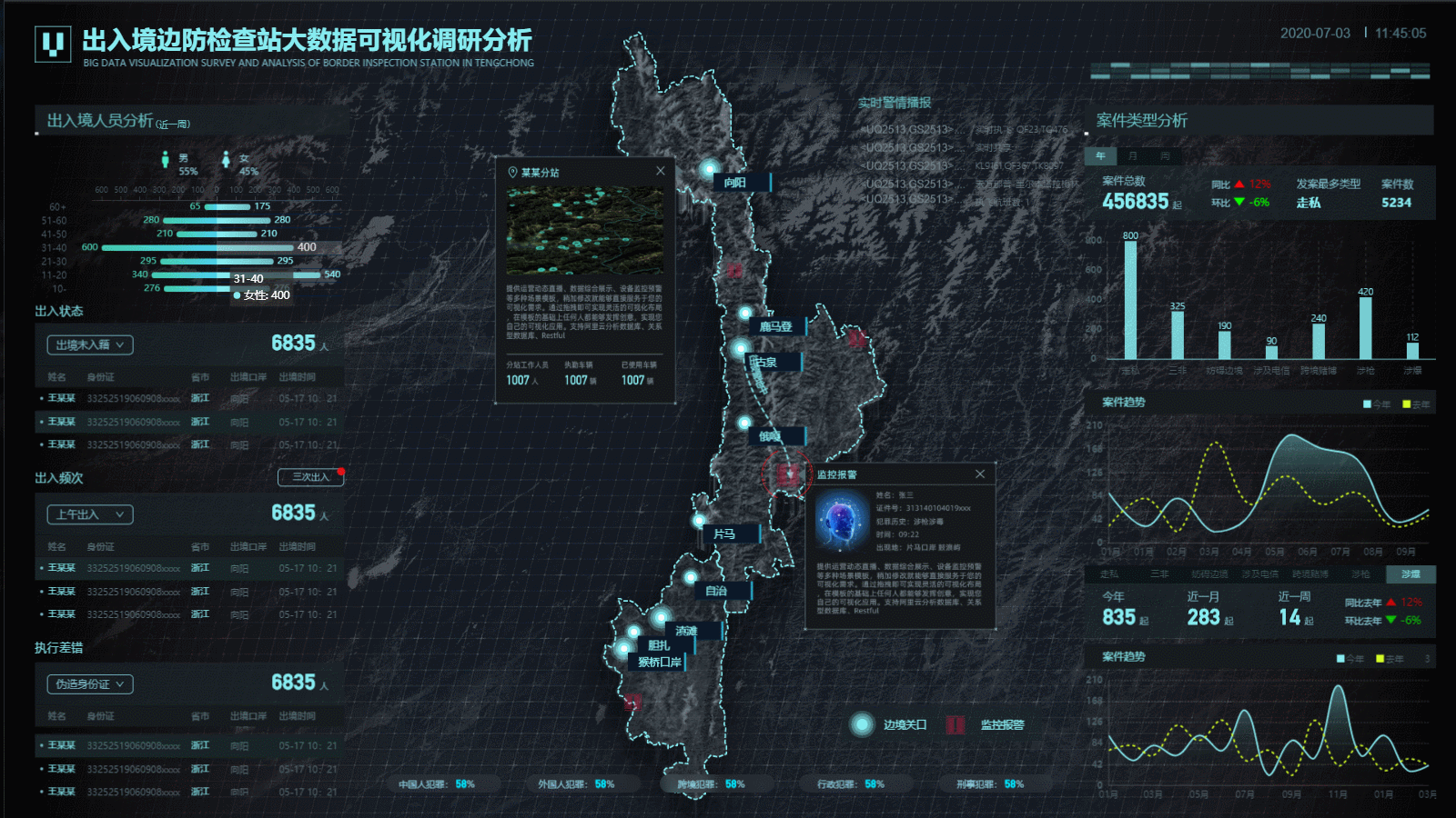 Large screen data visualization example - Programmer Sought