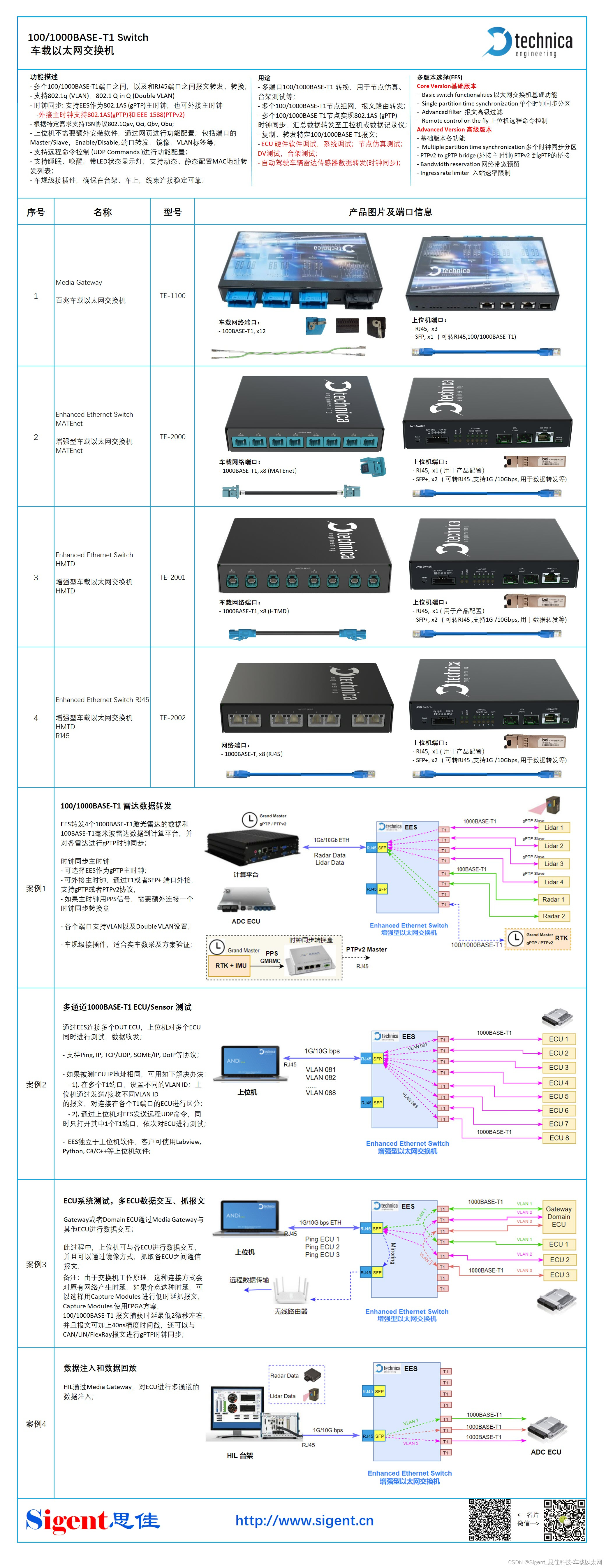 Enhanced Ethernet Switch MATEnet - Technica Engineering