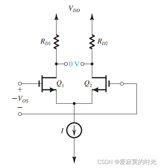 偏移消除