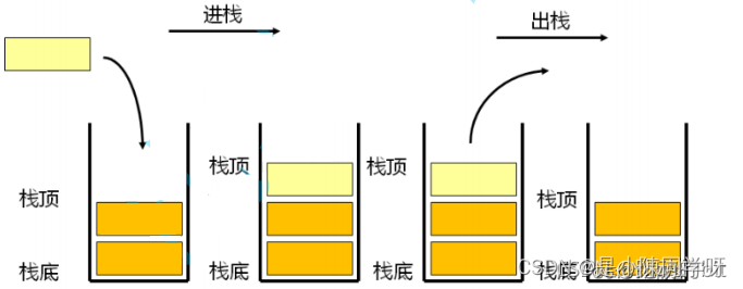 【数据结构】栈的实现