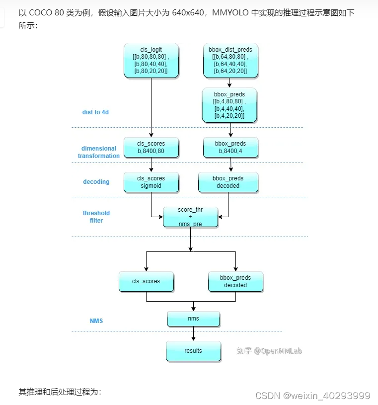 【yolov8+人/车流量统计】