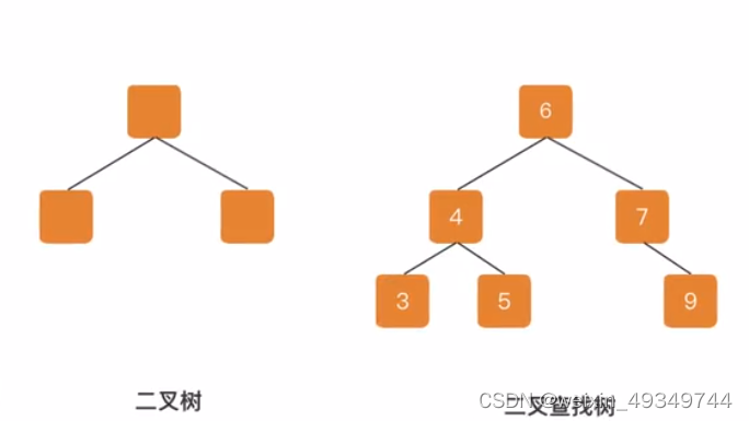 B树和B+树的理解_b+树的子路数量-CSDN博客