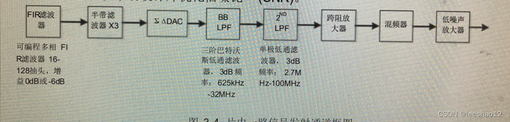 通信算法之117:数字下变频与上变频处理流程