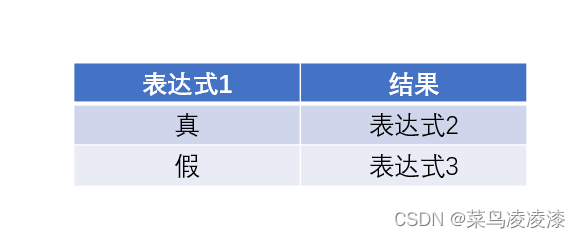 天剑运算符