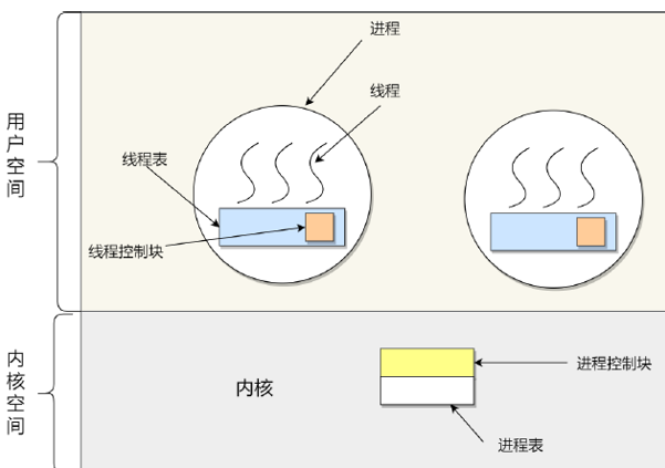 **加粗样式**
