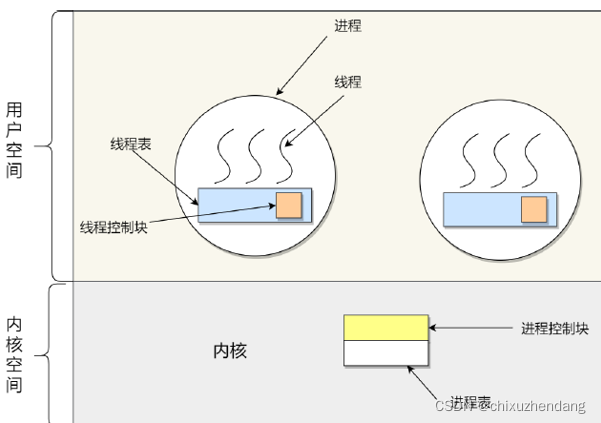 **加粗样式**