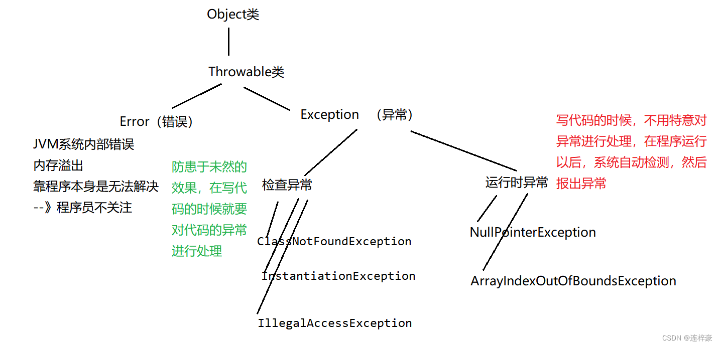 [外链图片转存失败,源站可能有防盗链机制,建议将图片保存下来直接上传(img-xJ9v03z4-1683701473345)(D:\马士兵\JavaSE基础\image\java_异常\image-20230414171515784.png)]