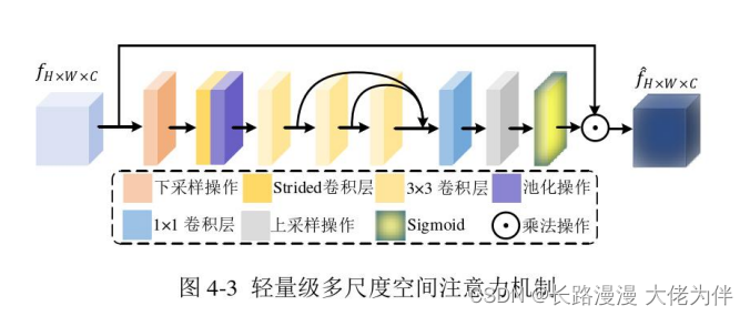 基于卷积神经网络的立体视频编码质量增强方法_余伟杰