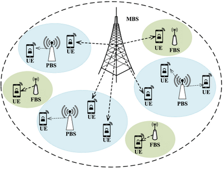 Three-tier heterogeneous cellular network.
