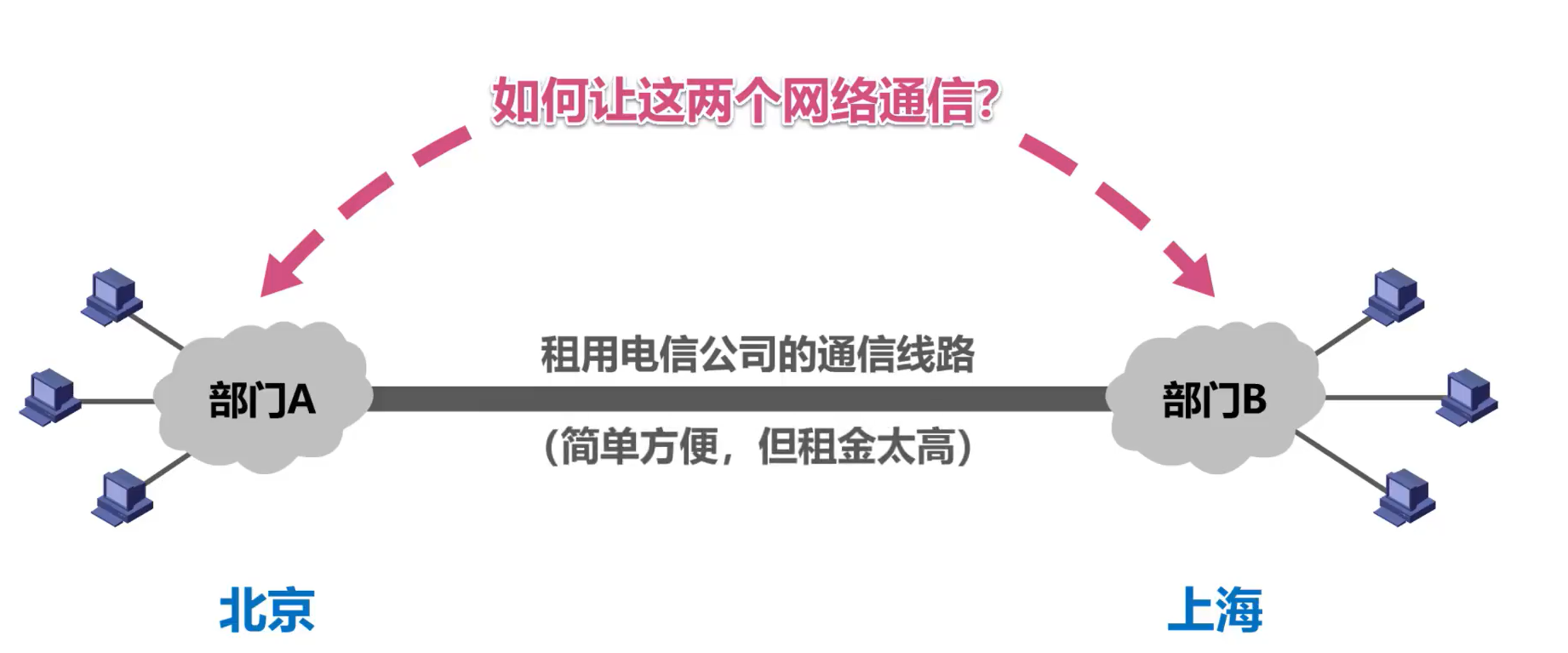 [外链图片转存失败,源站可能有防盗链机制,建议将图片保存下来直接上传(img-Hs43lhNM-1638585948807)(计算机网络第4章（网络层）.assets/image-20201019235534728.png)]