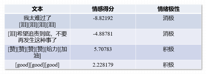 基于情感词典的情感分析方法