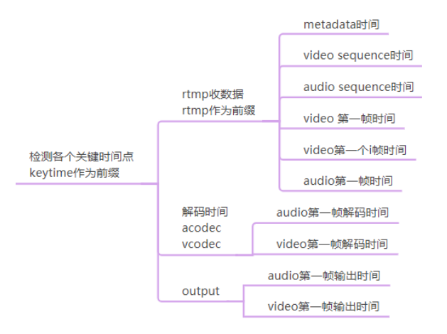 音视频八股文（1）--音视频基础