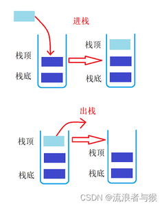 【C语言】数据结构——栈和队列实例探究