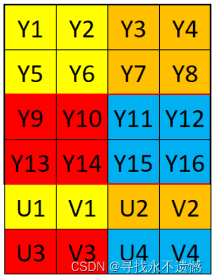 【nv12 格式转换】不同图像数据格式之间转换代码实操