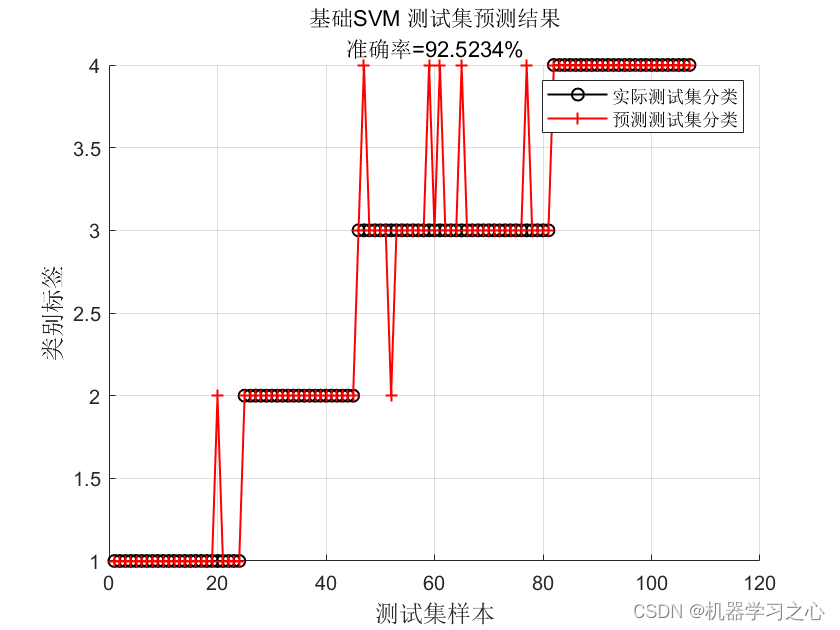 分类预测 | MATLAB实现WOA-FS-SVM鲸鱼算法同步优化特征选择结合支持向量机分类预测