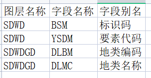 arcpy_根据excel批量修改字段别名